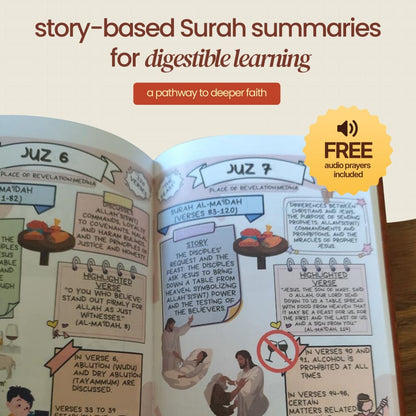 Qur’an Made Simple